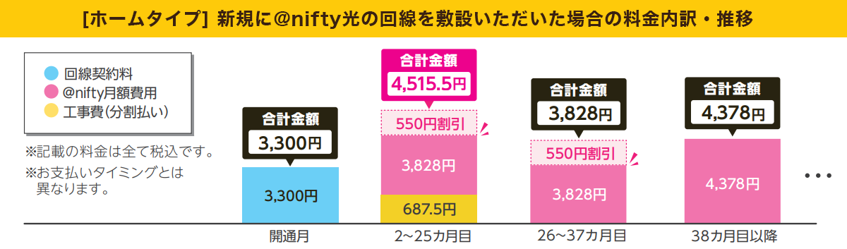ホーム