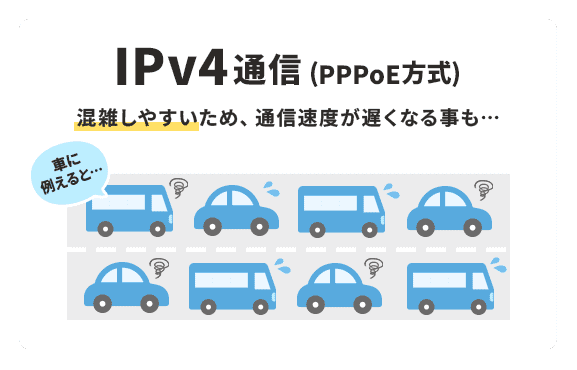 IPv4接続(PPPoE方式)