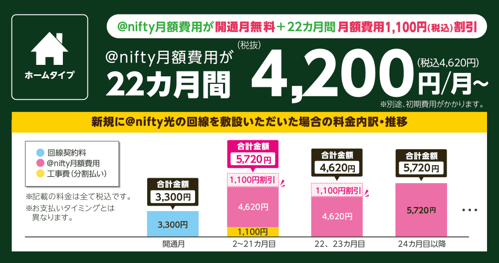 ホームタイプ お支払いイメージ